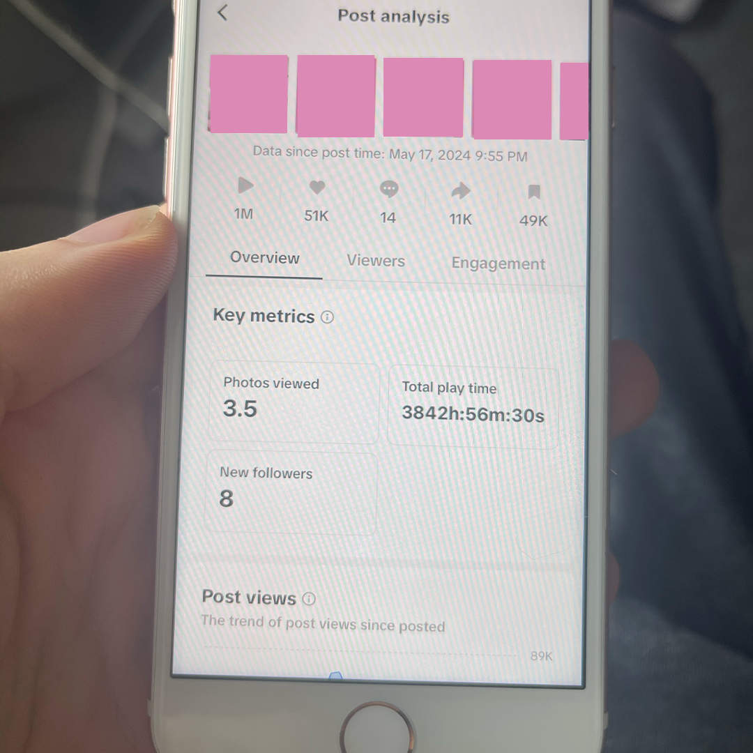 TikTok post analysis
