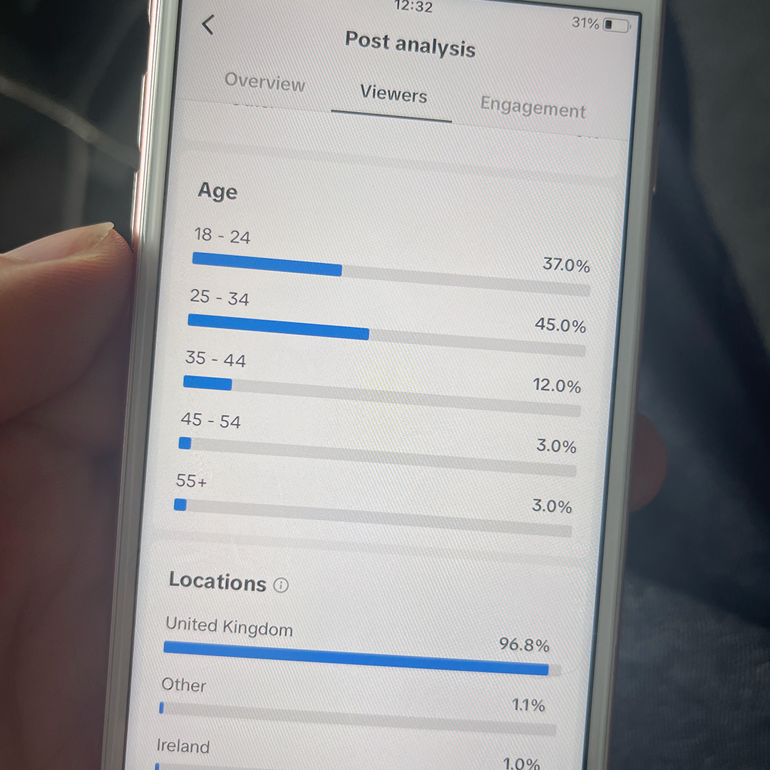 Audience demographics